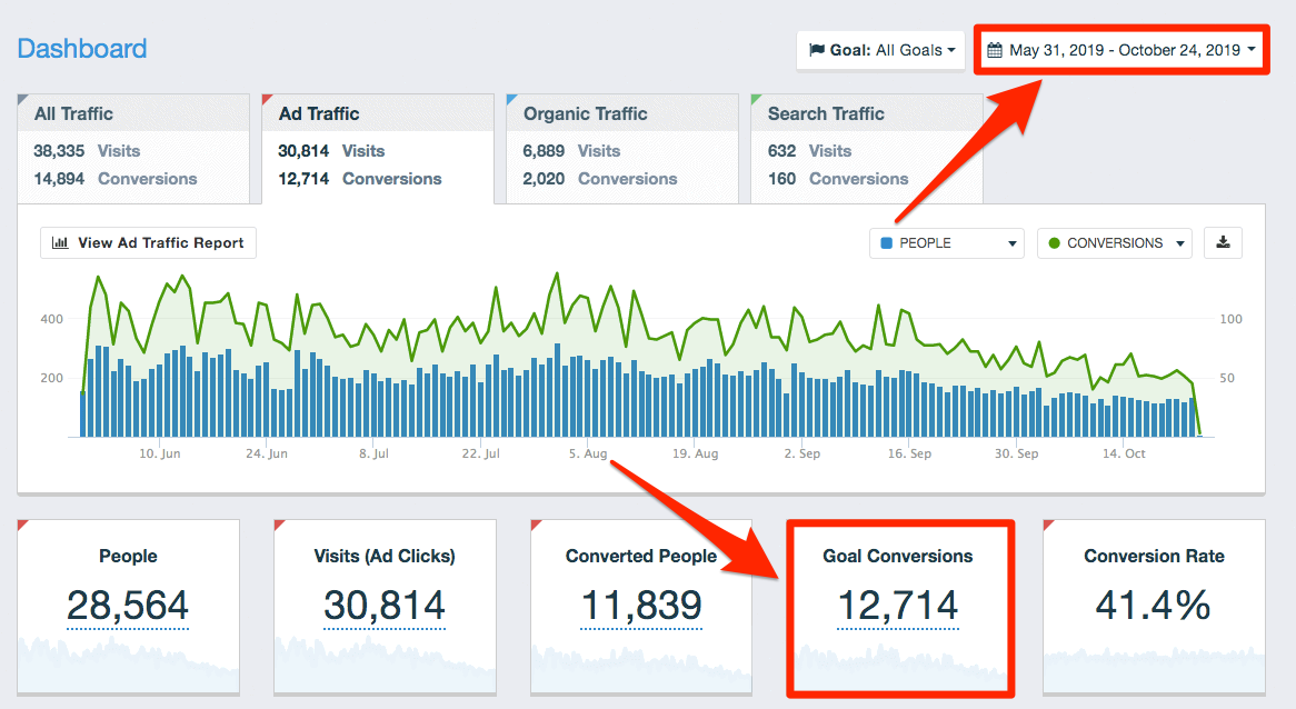 May-19-to-October-19-Conversions